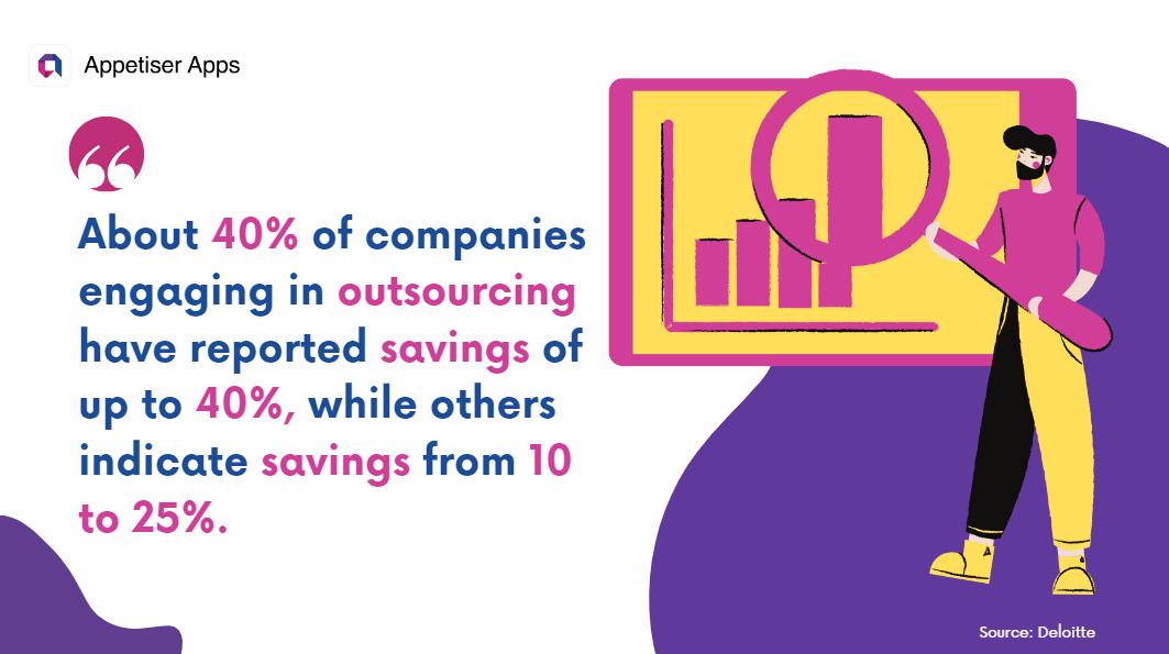 HTHAFED: data about savings from outsourcing