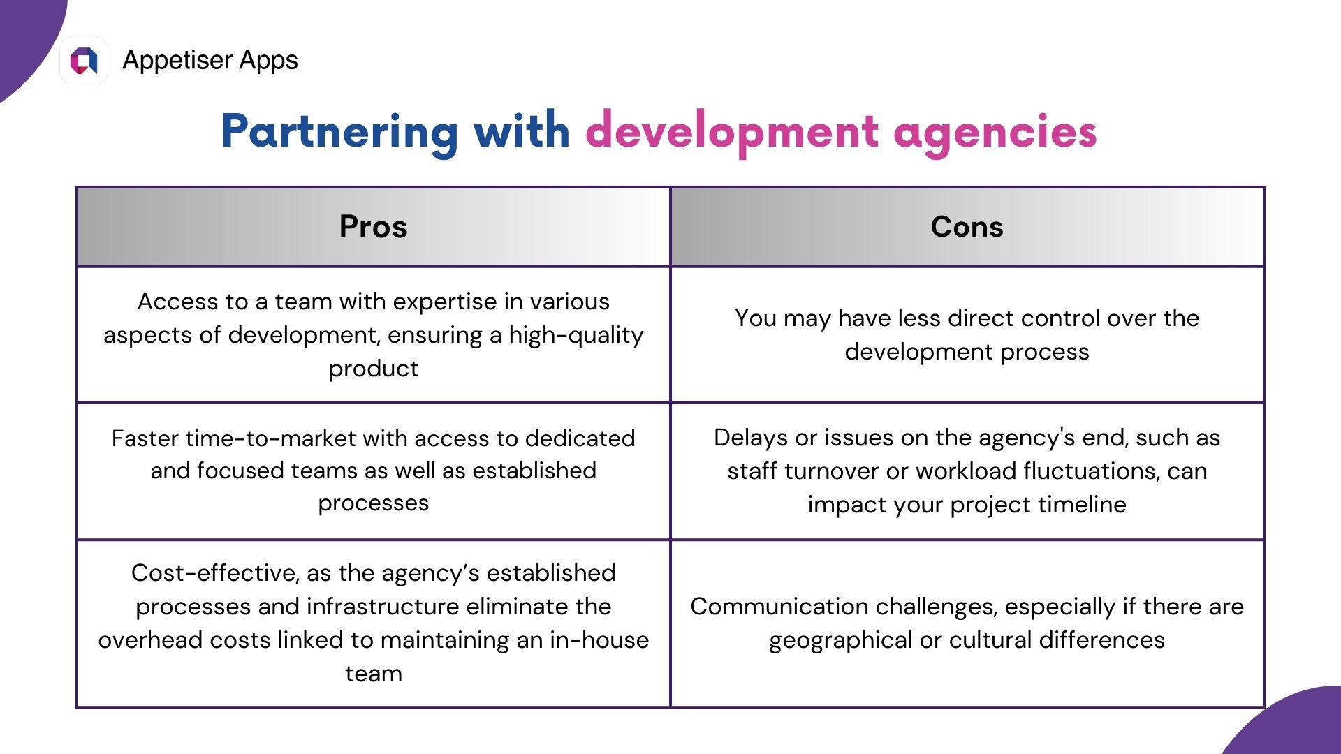 HTHAFED: partnering with dev agencies pros and cons
