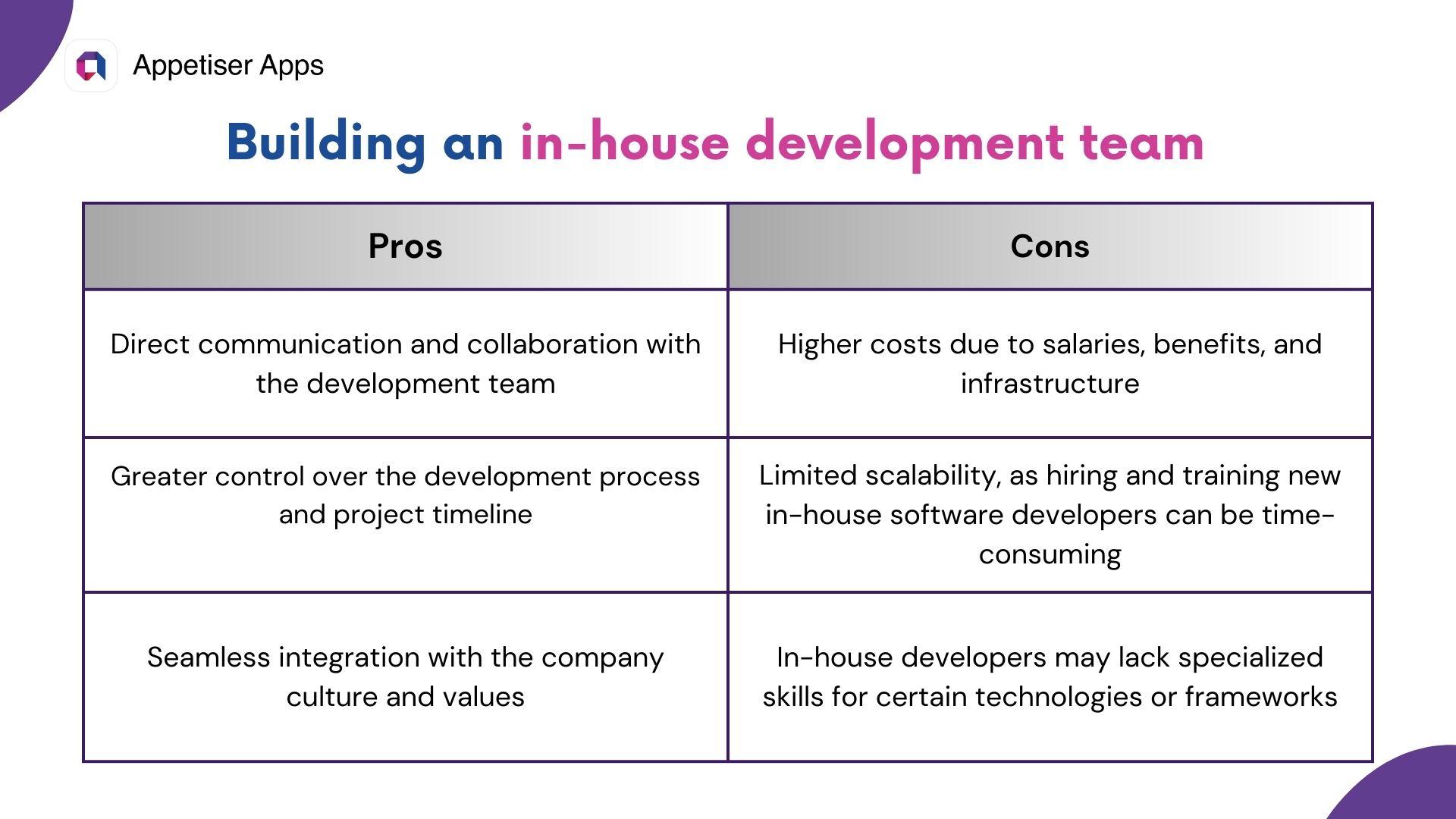 HTHAFED: pros and cons of building an in-house dev team