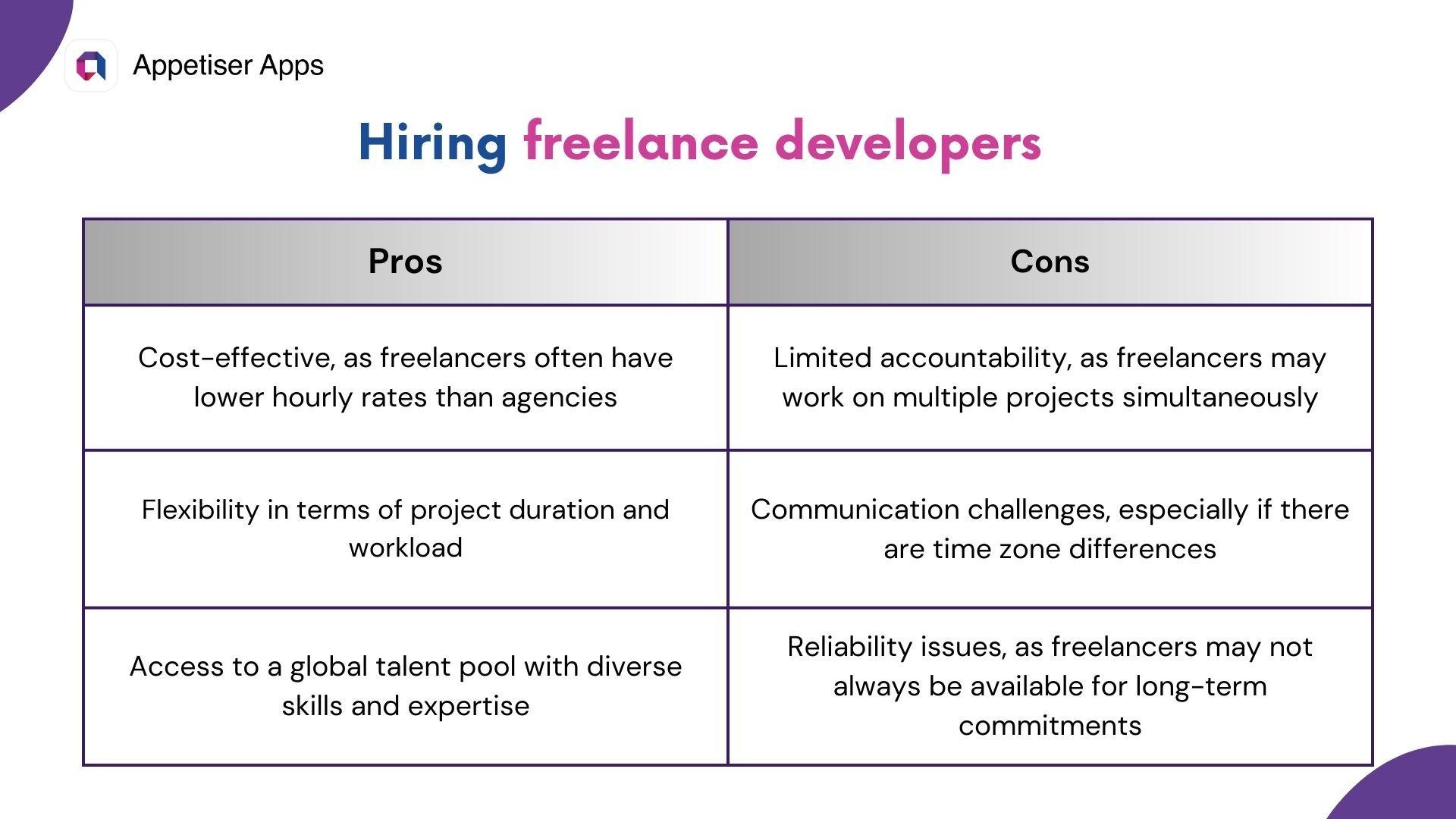 HTHAFED: pros and cons of hiring freelancers 