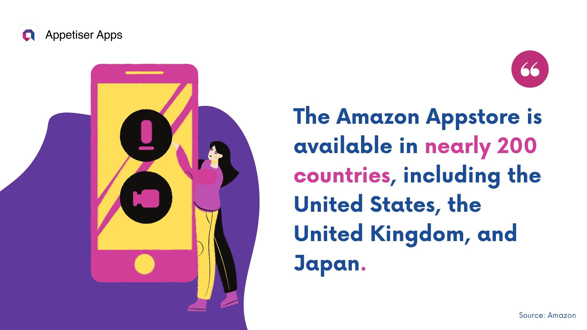 MAS: stat about Amazon Appstore 