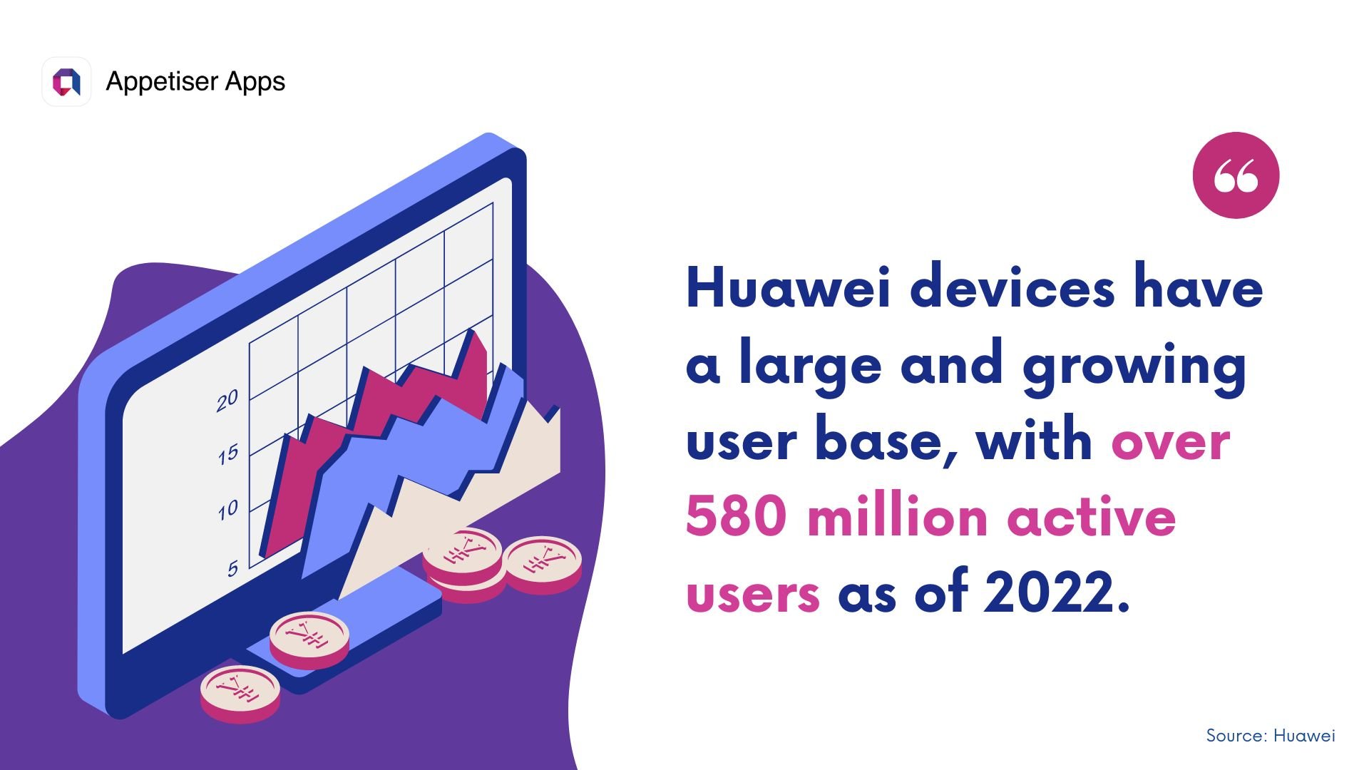 MAS: stat about Huawei 