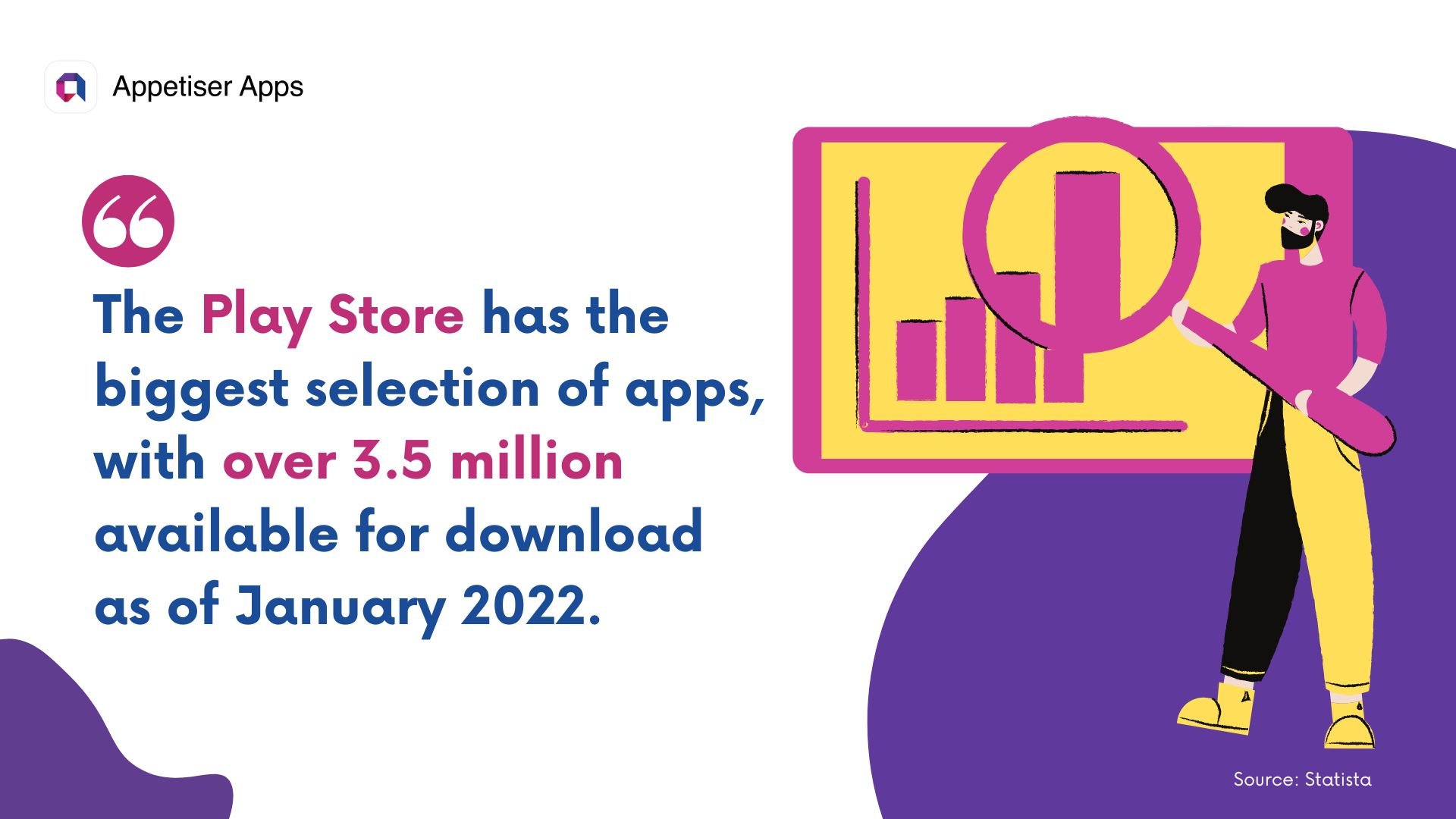 MAS: stat about the Play Store