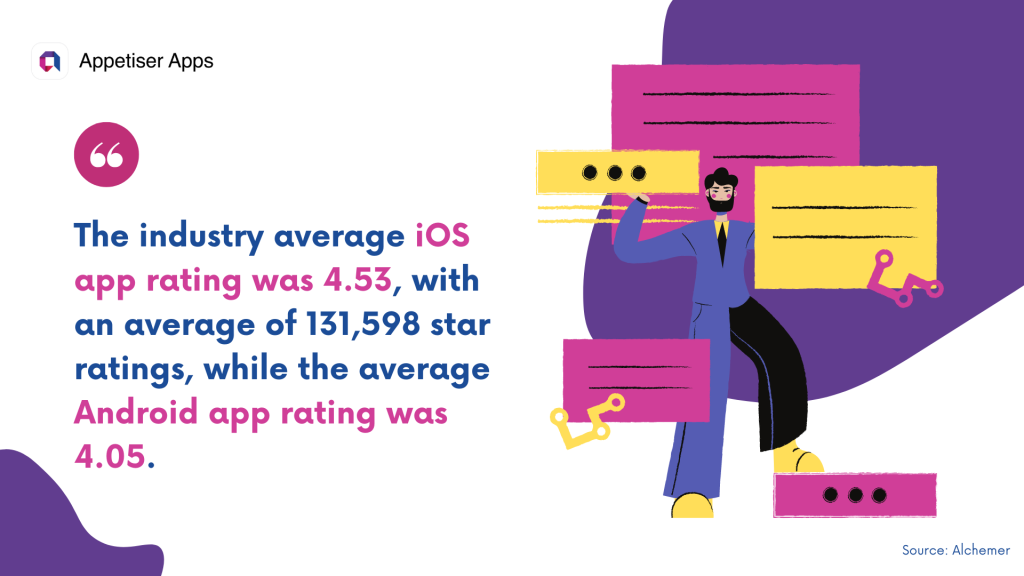 Ios App Rating App Store Review Process: Approval Tips & Guidelines