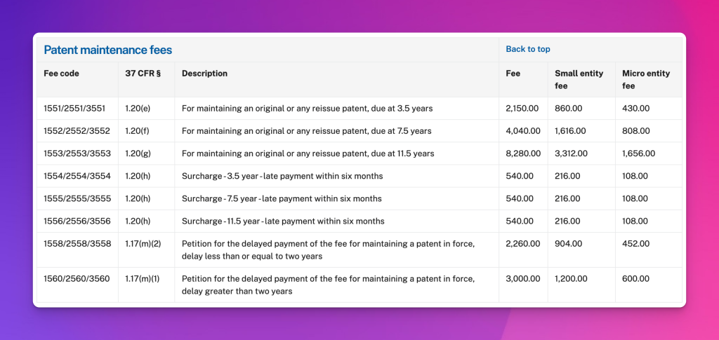 patent maintenance fees