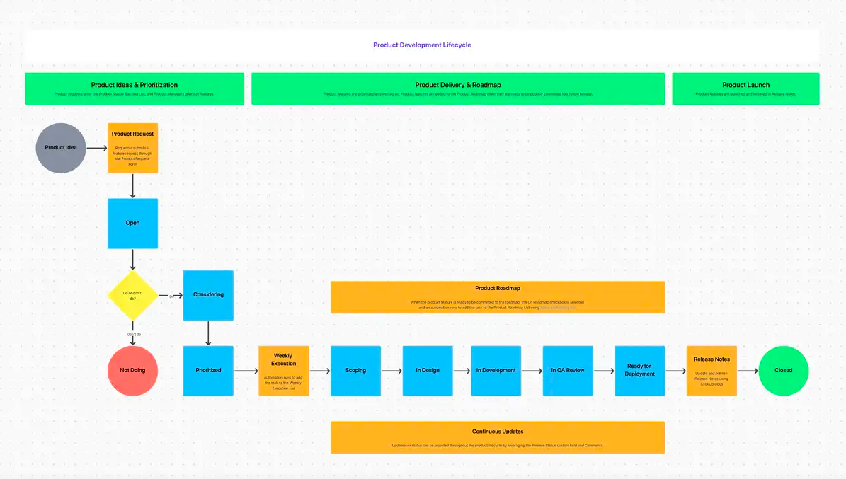 HBPR: Image of ClickUp product roadmap 
