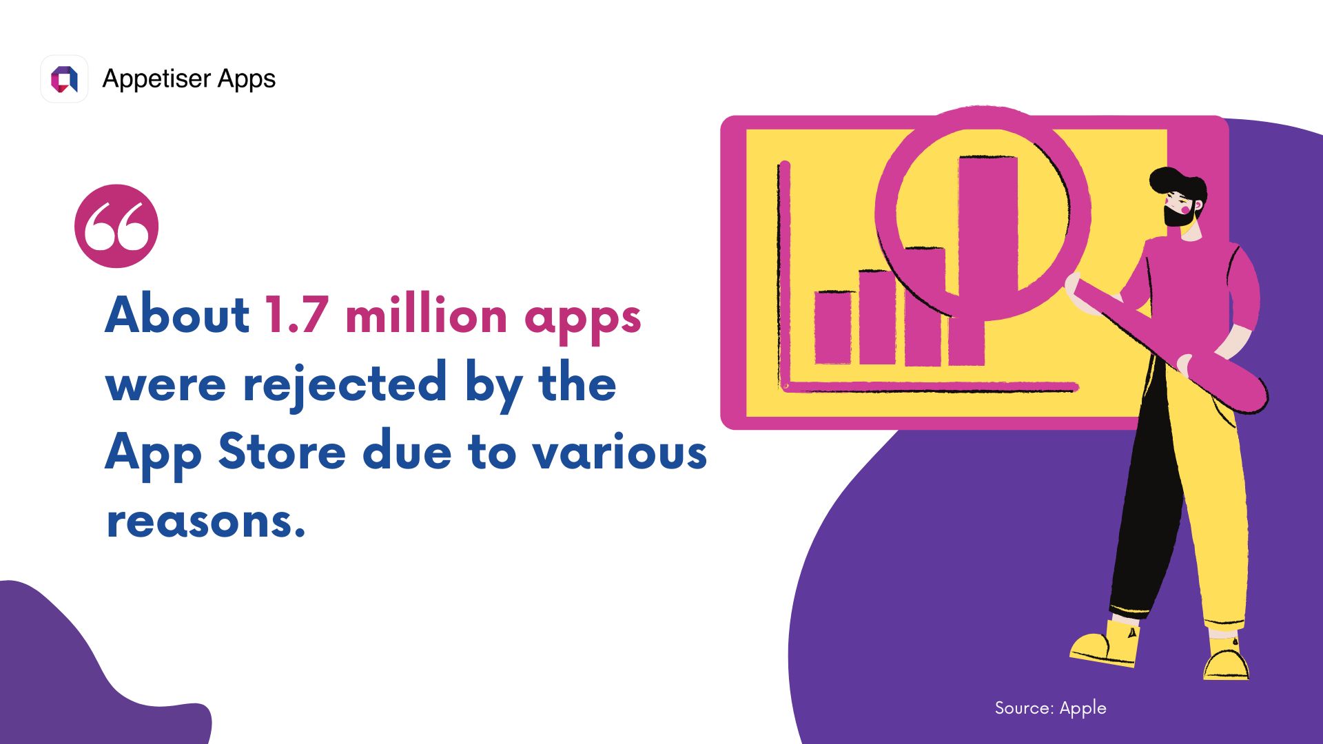 SAATTAA: statistics showing the number of rejected apps by the App Store in 2022