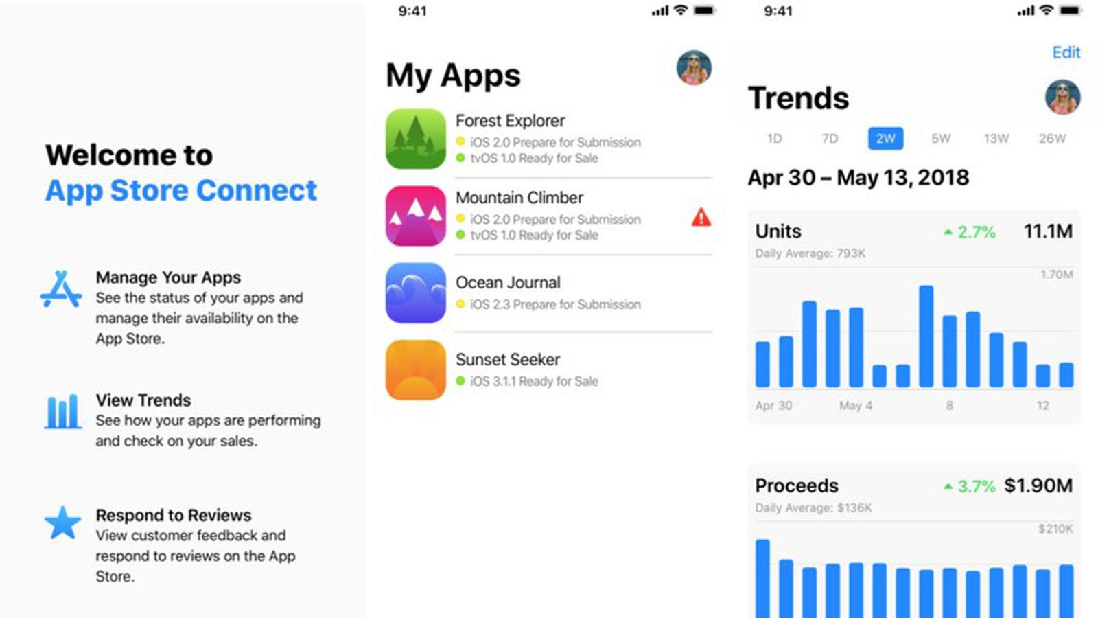 SAATTAS: App Store Connect interface