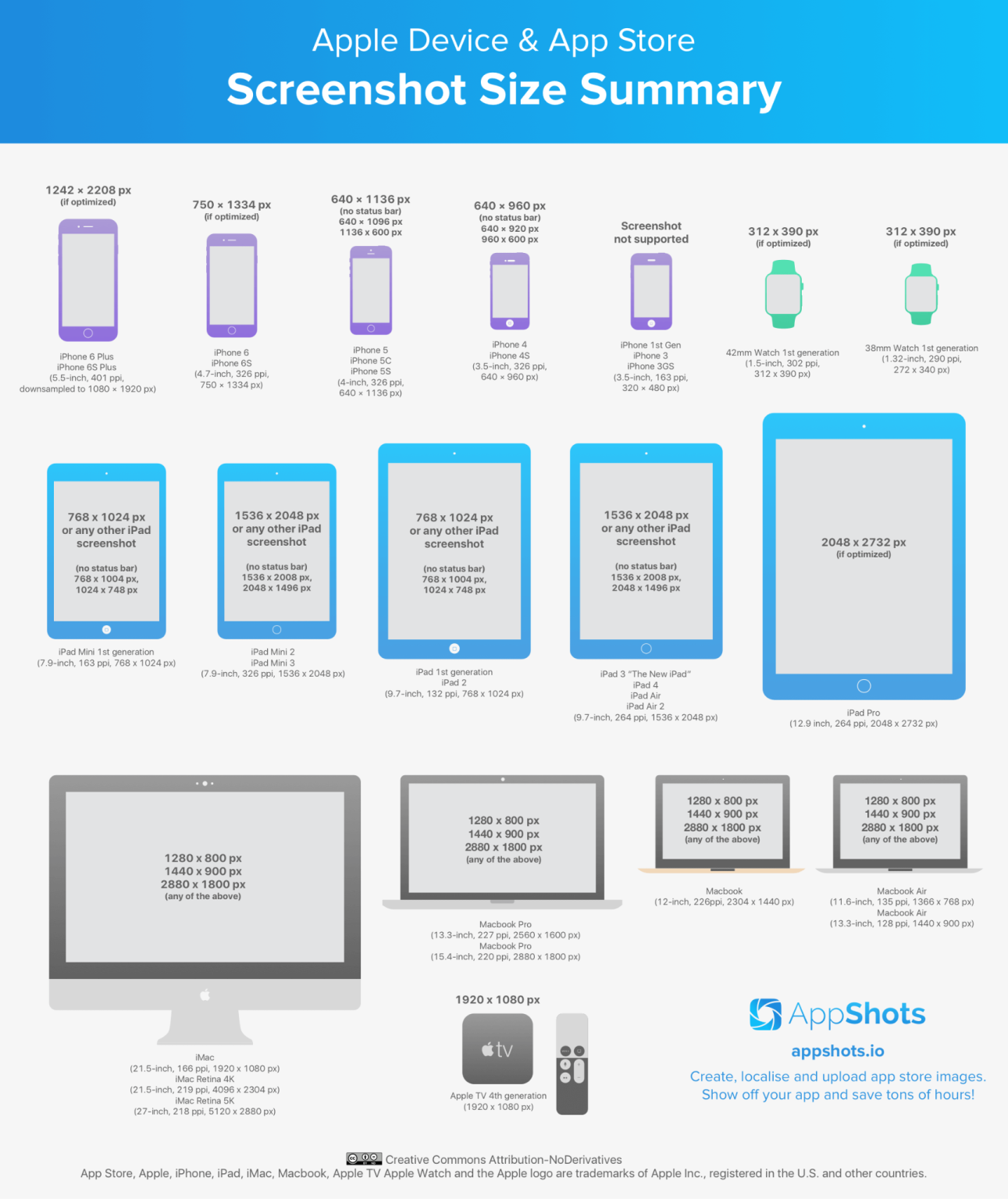 How to Submit an App to the App Store (iOS Guide)