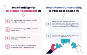 HTHAUD: Differences between in-house and outsourced hiring