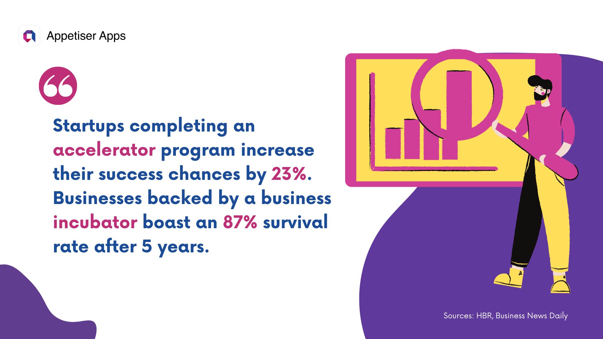 AVI: statistics about the successes of incubator and accelerator-backed startups