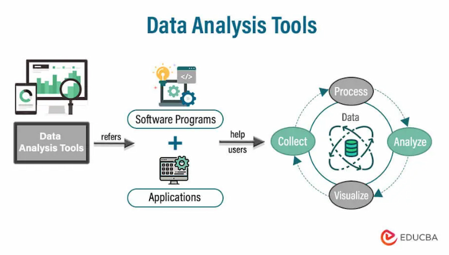 PMP: Infographic explaining data analysis tools