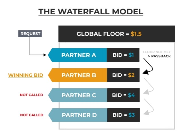 HTGAFYA: ad waterwall infographic