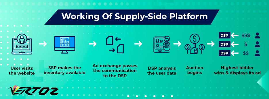 HTGAFYA: infographic explaining SSP