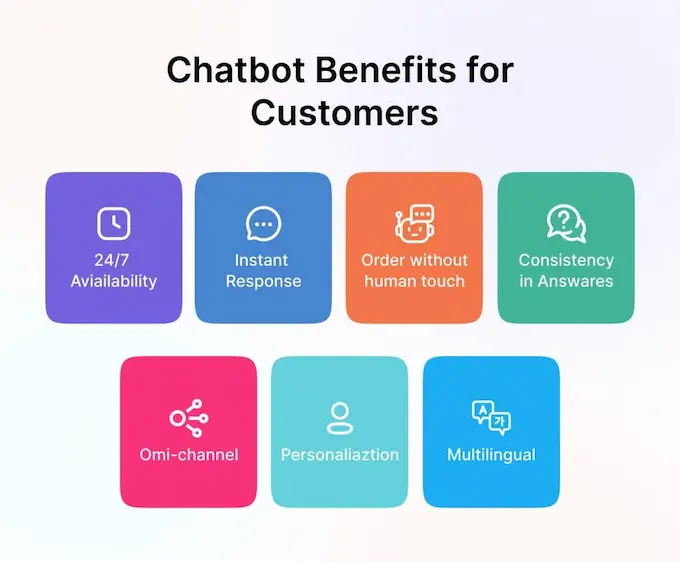 CCL - image of chatbots customer benefits