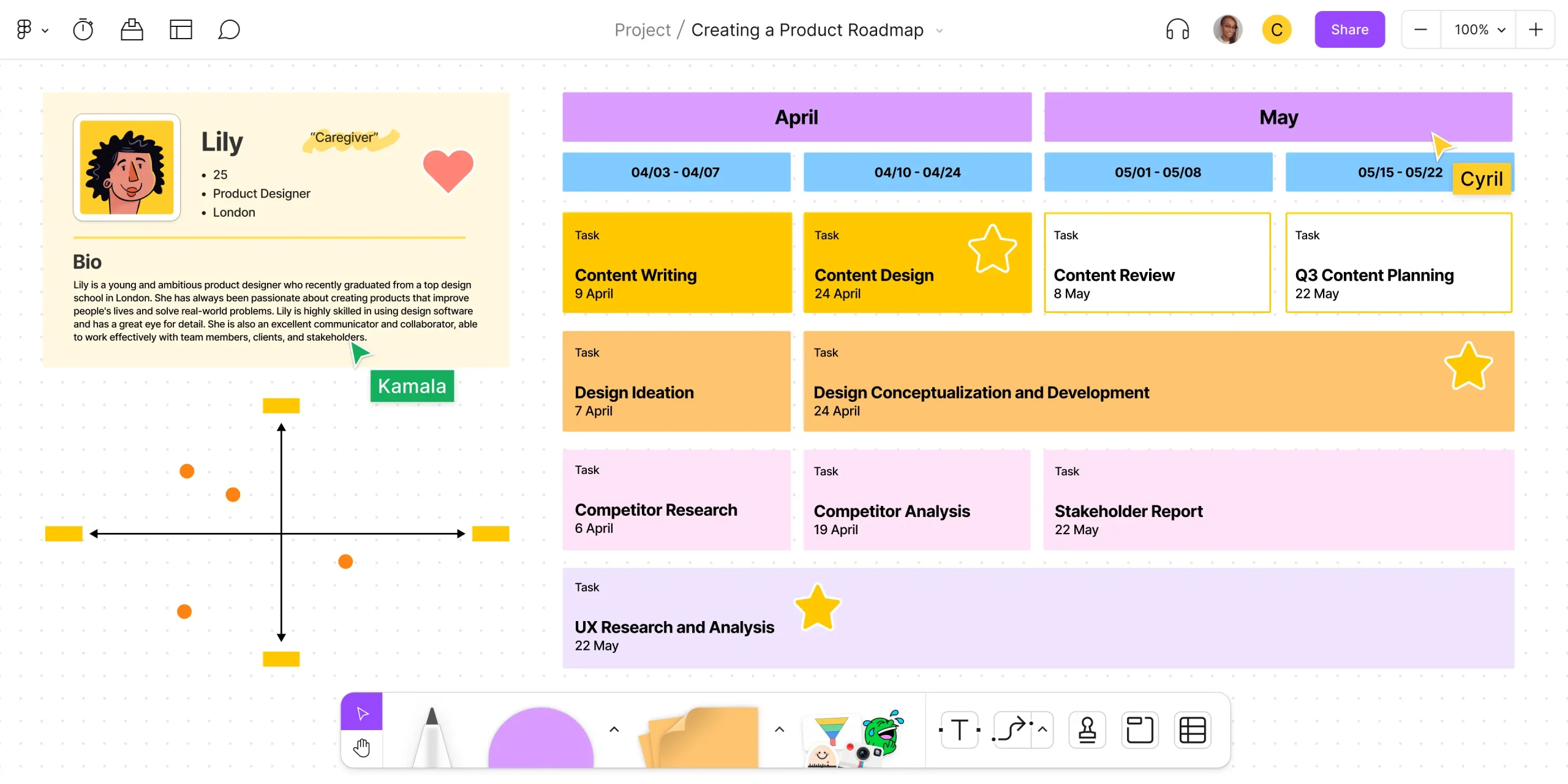 HTCAN - Image of product roadmap from Figma