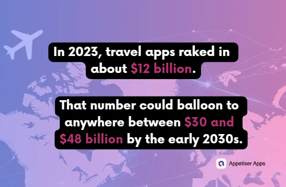 HTCATA: global travel app market statistics